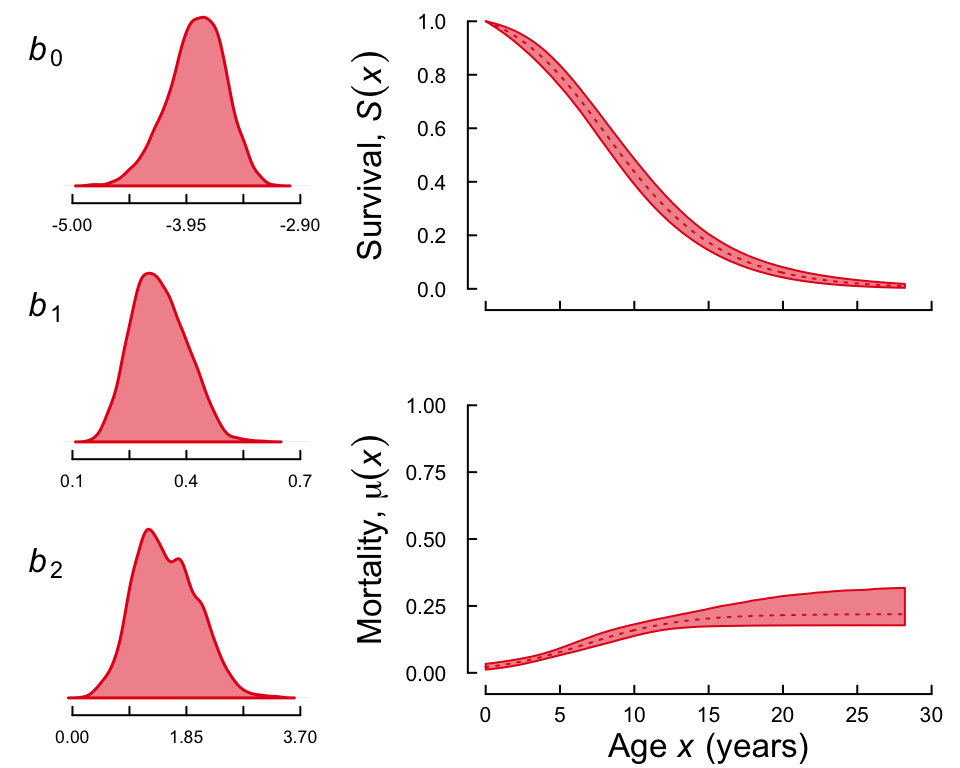 plot of chunk unnamed-chunk-10