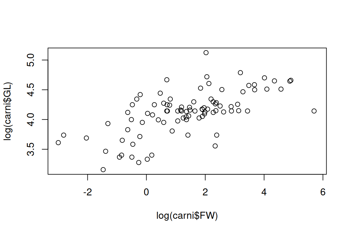 A simple scatter plot