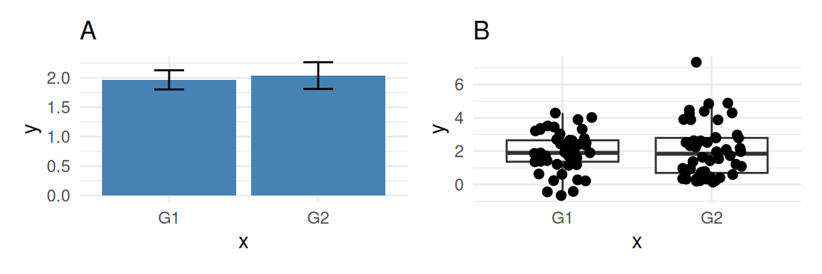Problems with bar plots.
