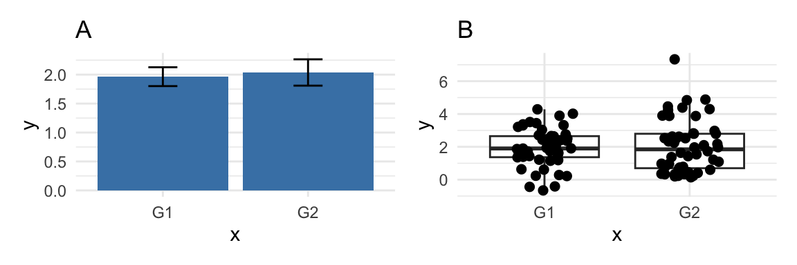 Problems with bar plots.