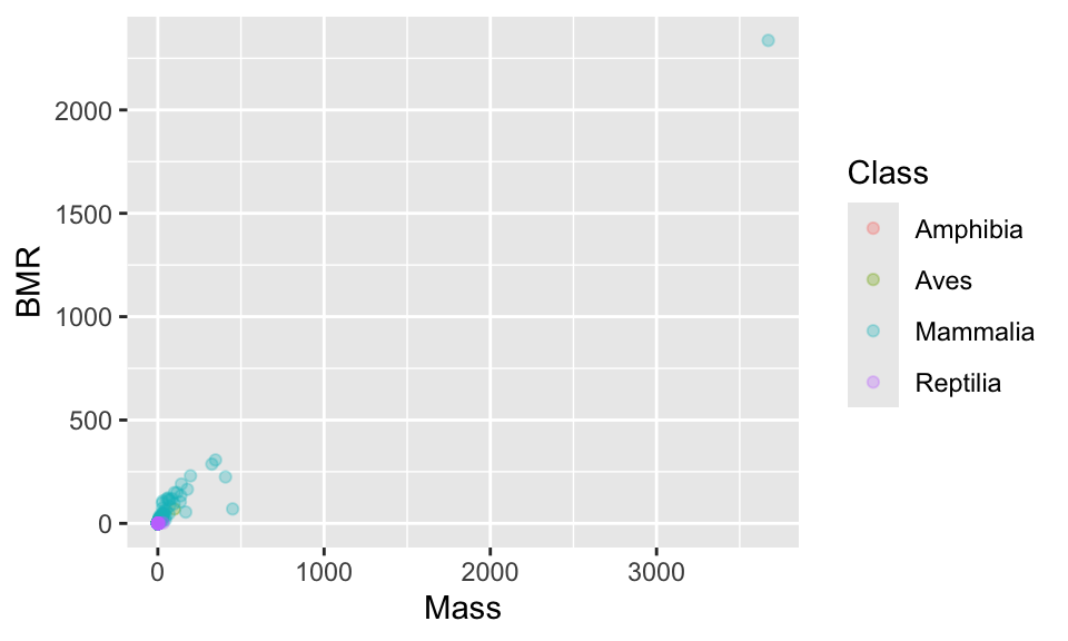 Scatter Plots - R Base Graphs - Easy Guides - Wiki - STHDA