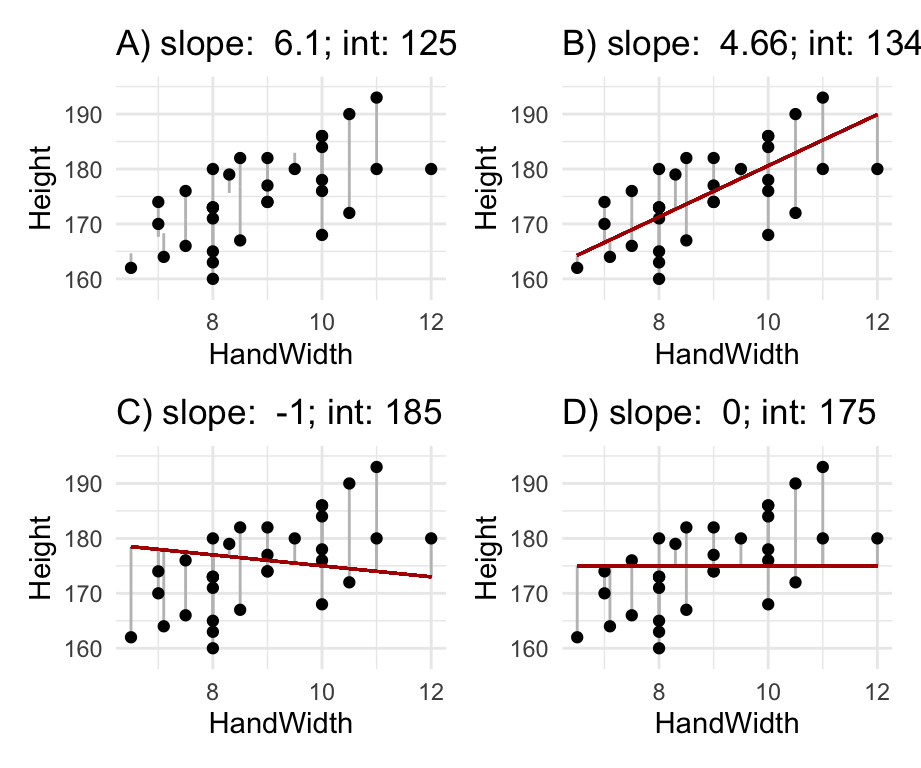 Residuals and least squares: which is the best fitting line?