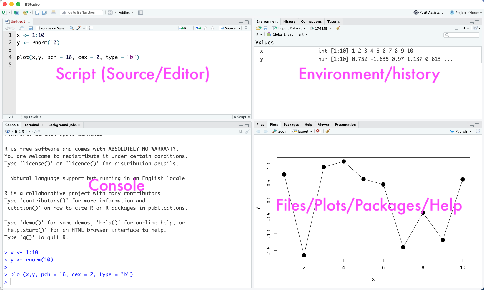 The four panes of the RStudio window.